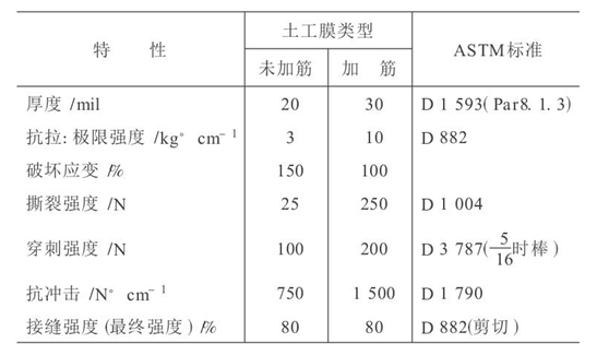 水利水电工程中应用蜜桃永久免费膜成熟技术探讨