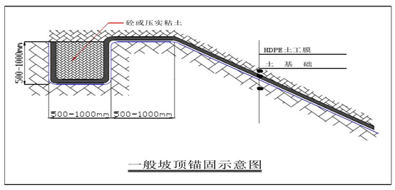 蜜桃永久免费膜坡顶锚固焊接准备