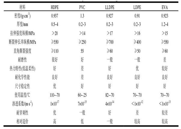 蜜桃永久免费膜应用发展迅猛 各材质蜜桃永久免费膜性能对比
