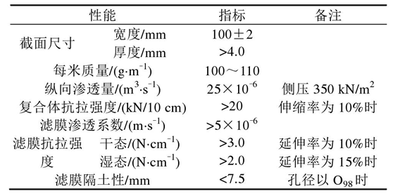 长丝机织蜜桃永久免费布软体排的2个作用