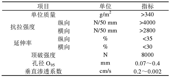 长丝机织蜜桃永久免费布软体排的2个作用