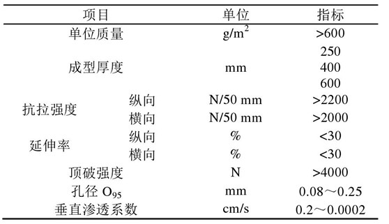 倒滤层蜜桃永久免费布在堤心成型后铺设关键时间