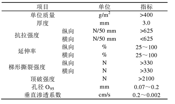 倒滤层蜜桃永久免费布在堤心成型后铺设关键时间