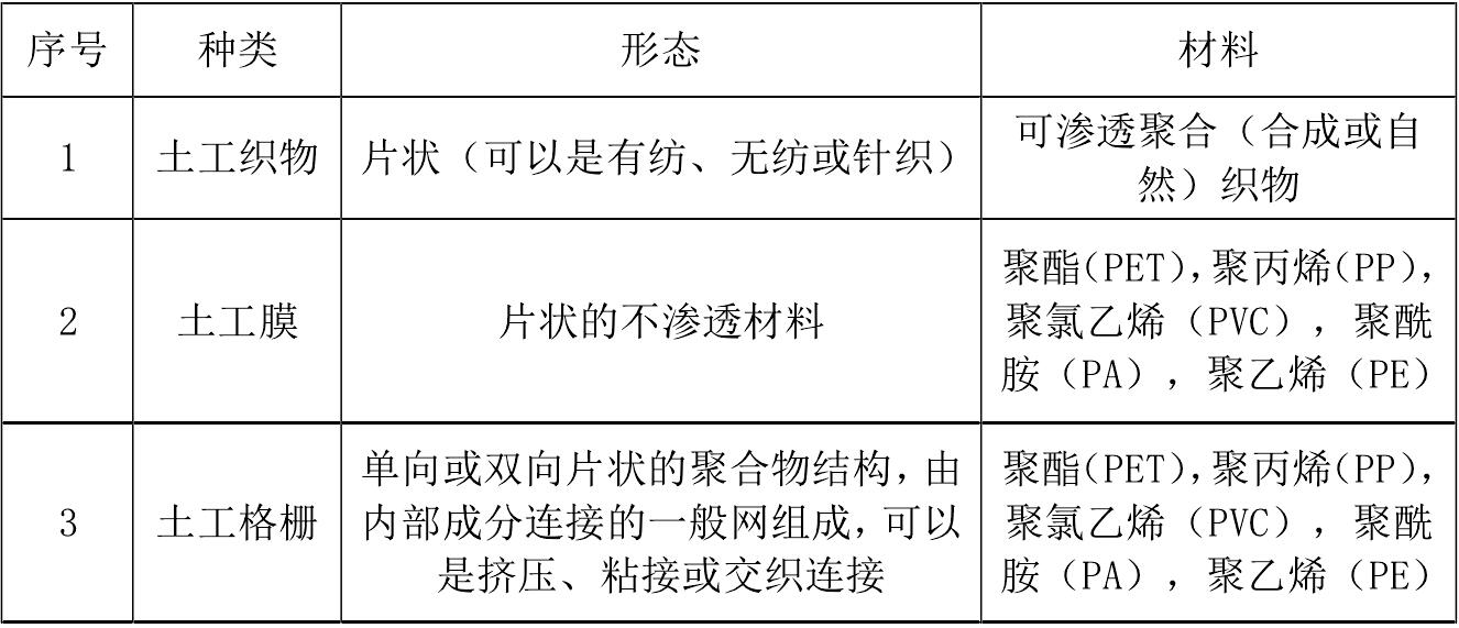 一些主要蜜桃永久免费合成材料产品的成分和用途