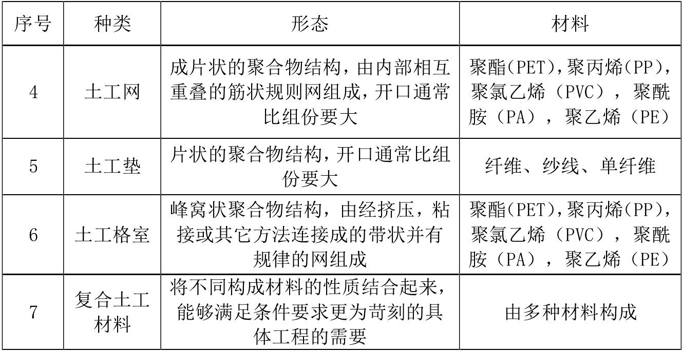 一些主要蜜桃永久免费合成材料产品的成分和用途