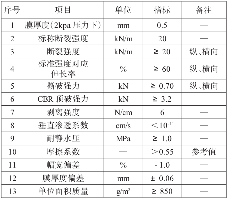 复合蜜桃永久免费膜搭接方式、搭接宽度及注意事项