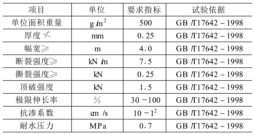 复合蜜桃永久免费膜性能指标及防水层工程施工原理