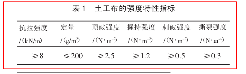 公路工程中蜜桃永久免费布的物理特性有哪些？